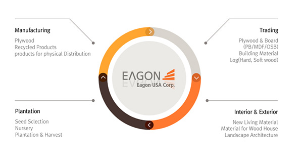 Eagon Portfolio